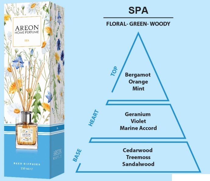 Ароматизатор бытовой 150 мл  AREON HOME PERFUME STICKS BOTANIC  Spa