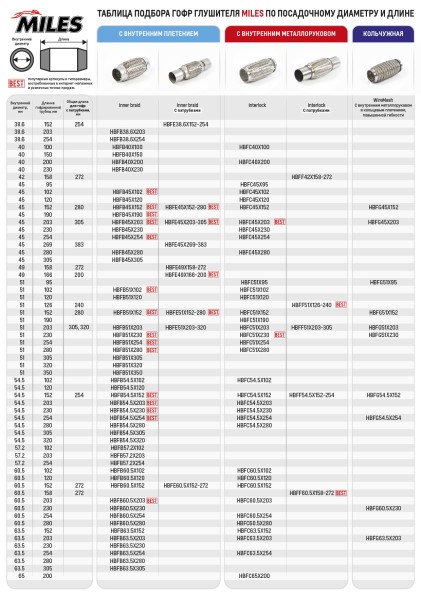 Виброкомпенсатор выхлоп. системы (гофра метал.) 45*203 (плетение)