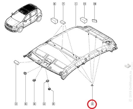 Обшивка потолка Renault Sandero II с 2014 г.