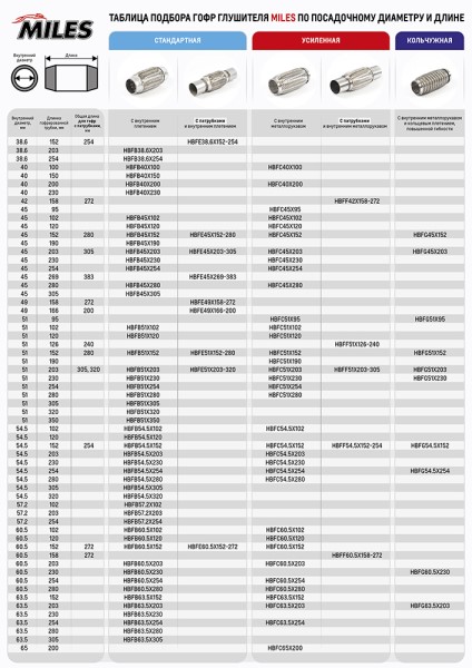 Виброкомпенсатор выхлоп. системы (гофра метал.) 51*230 (плетение)