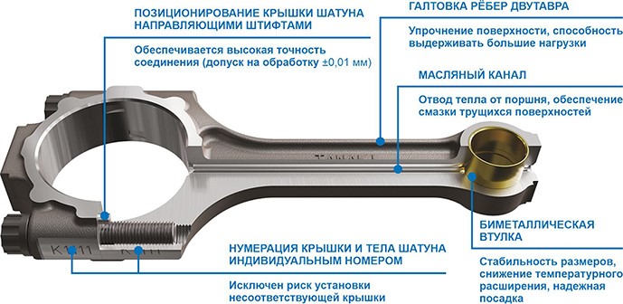 Шатун /Г-3302 дв. EvoTech 2.7/ с чугун. блоком