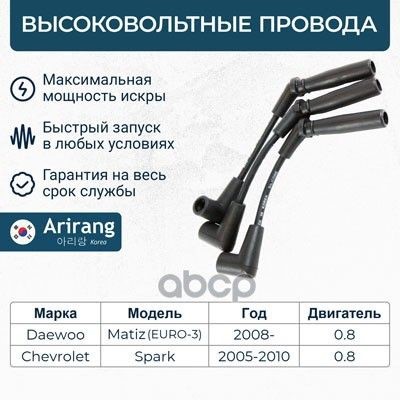 ПВН Daewoo Matiz 0.8 Spark под модуль