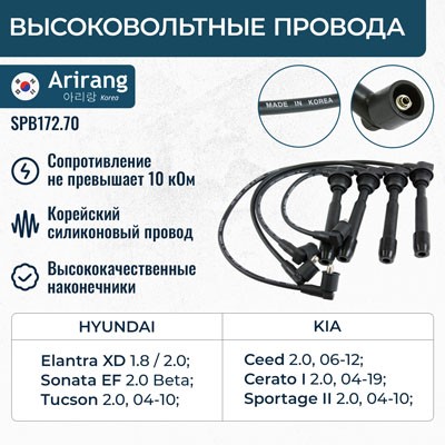 ПВН Hyundai Accent Getz Kia Ceed Sportage 16 кл.