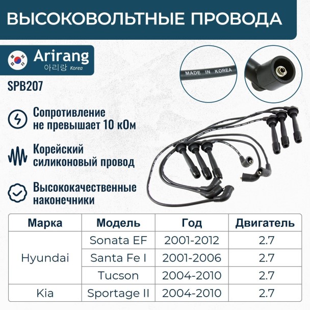 ПВН Hyundai SonataTucson Kia Sportage 2.5-2.7
